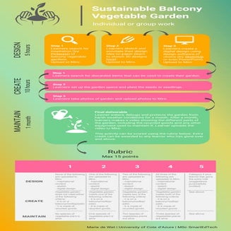 Veggie garden lesson plan | PDF