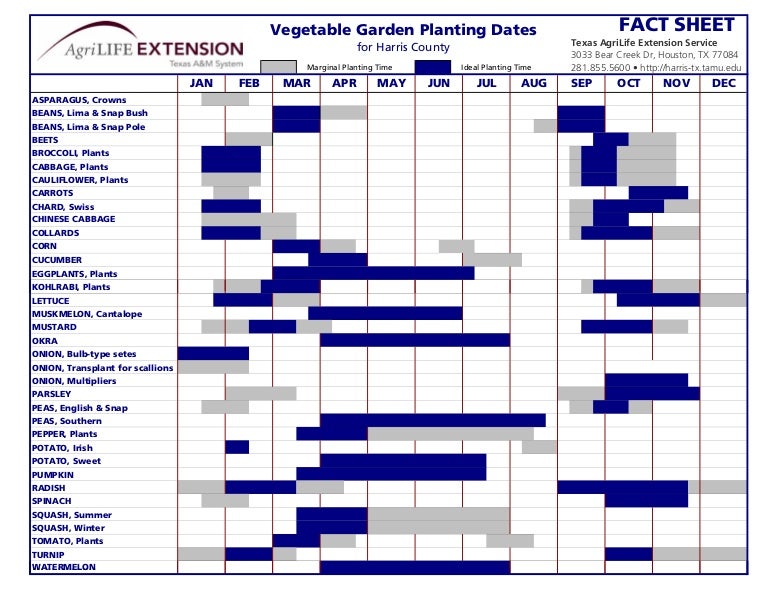 Planting Time Chart