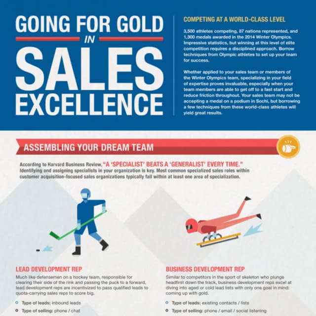 Going for Gold in Sales Excellence