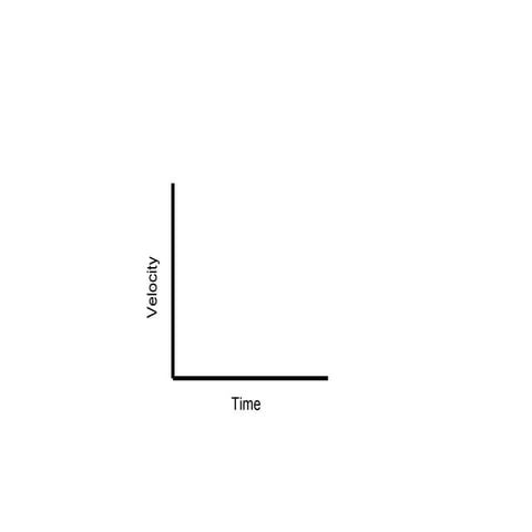 Velocity
