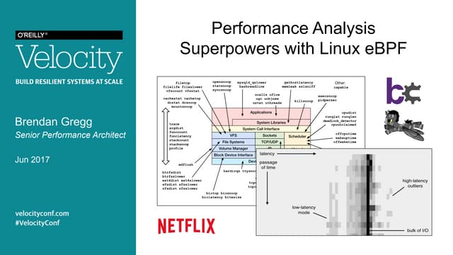 Velocity 2017 Performance analysis superpowers with Linux eBPF