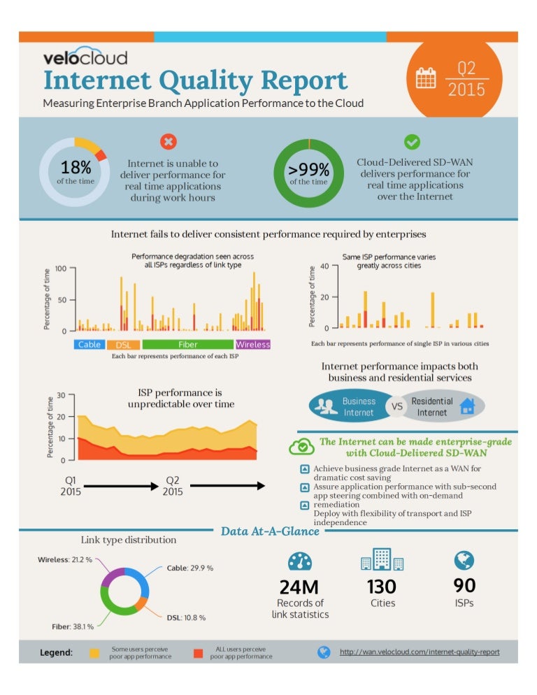 VeloCloud Internet Quality Report 2015 Q2