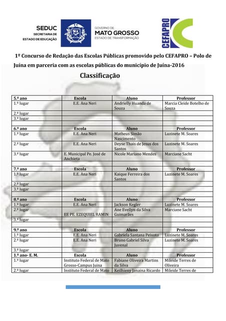 Vencedores do concurso de redação