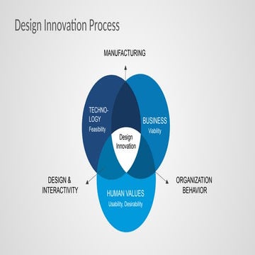 Venn scheme powerpoint presentation.pptx
