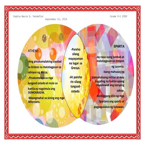 Athens vs. Sparta; Minoan vs. Mycenaean & Kabihasnan vs. Sibilisasyon