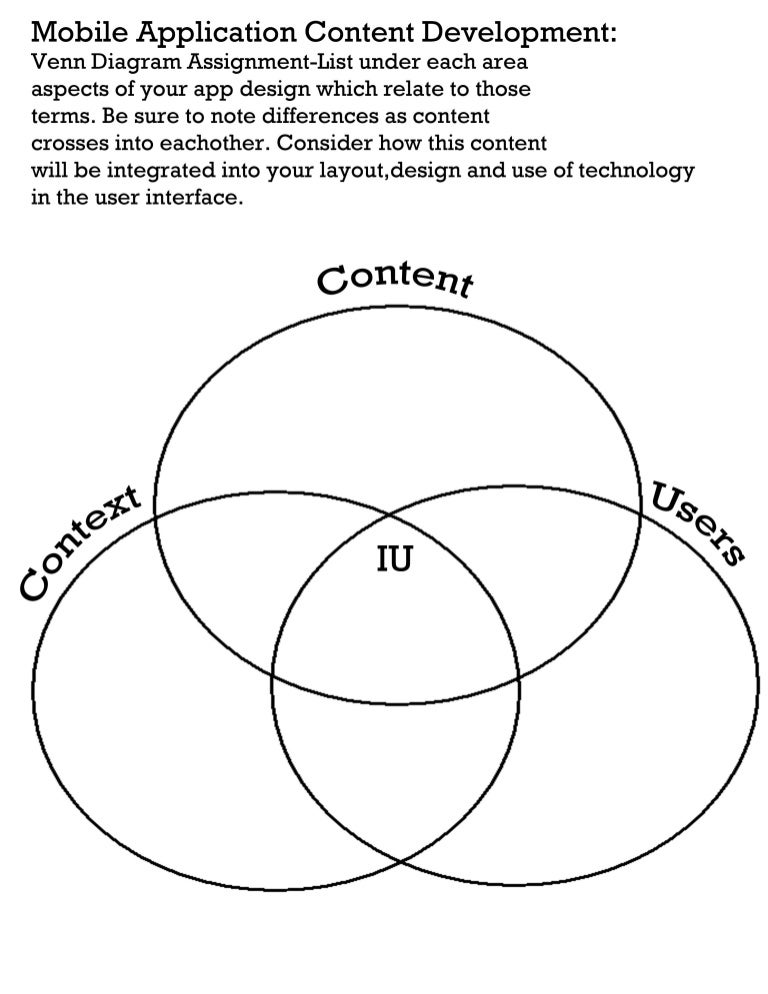 Venn diagram shading generator image