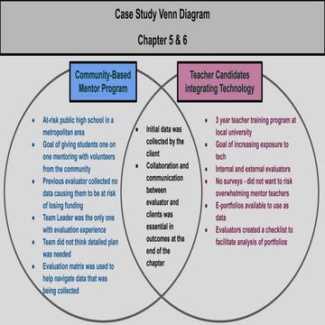 Venn Diagram Chapter 5 & 6 | PDF
