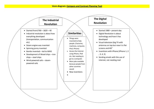 french and american revolutions compare and contrast american and french revolution venn diagram