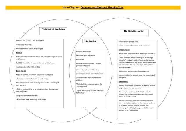 french and american revolutions compare and contrast american and french revolution venn diagram