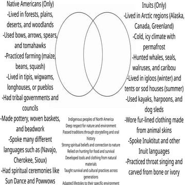 Native american - chart | DOC