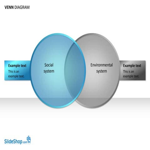 Venn diagrams