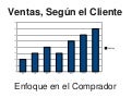 Venta Centrada En El Cliente