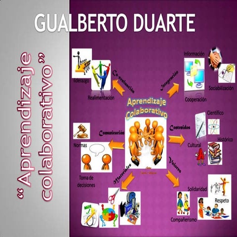 Ventajas del aprendizaje colaborativo