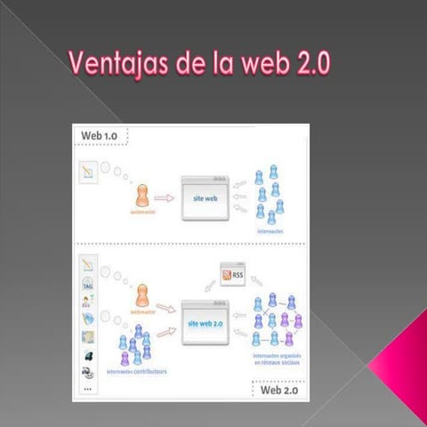Ventajas de la web 2.0