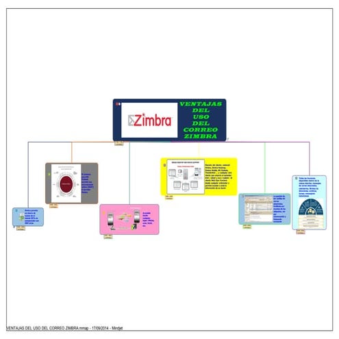 Servidor zimbra | PPTX