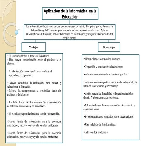 Ventajas y desventajas de la informatica aplicada a la educacion