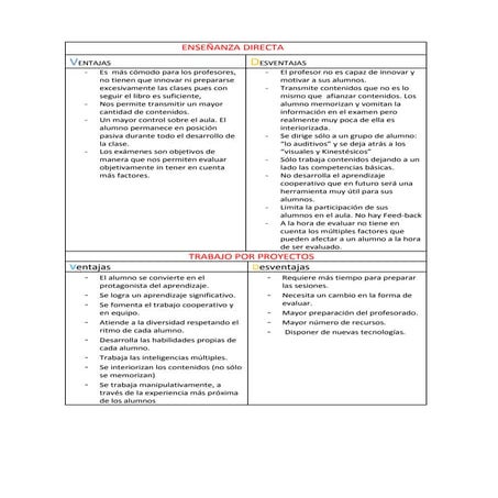 Ventajas y desventajas del aprendizaje directo