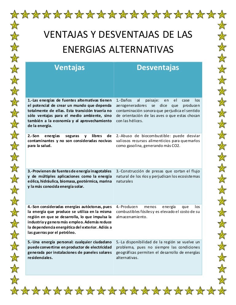 Ventajas Y Desventajas De Las Energias Alternativas