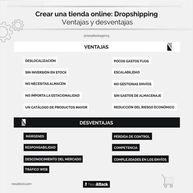 Qu Es El Dropshipping Ventajas Desventajas