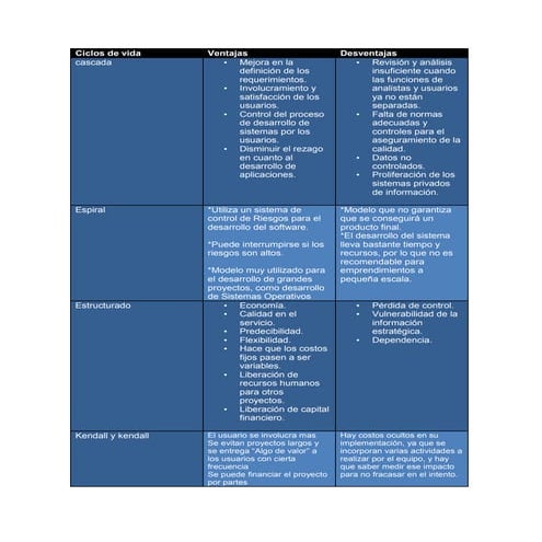 Ventajas y desventajas modelos