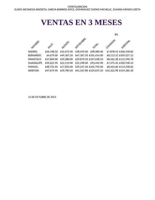 Ventas1gm