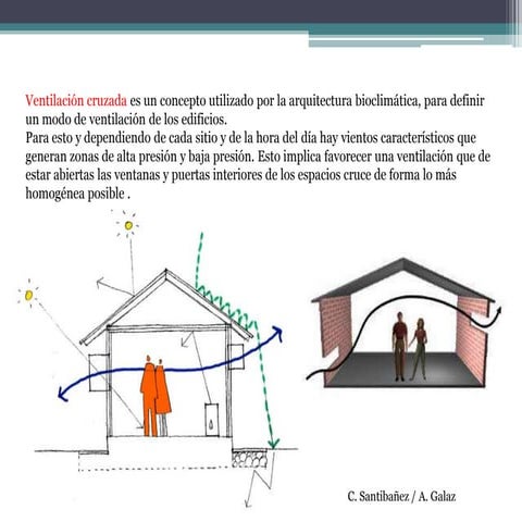 Ventilacion Cruzada