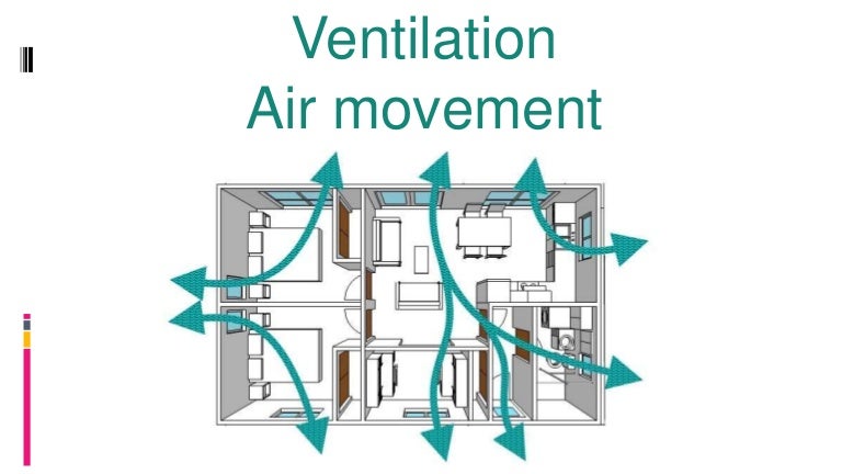 Ventilation - Air movement
