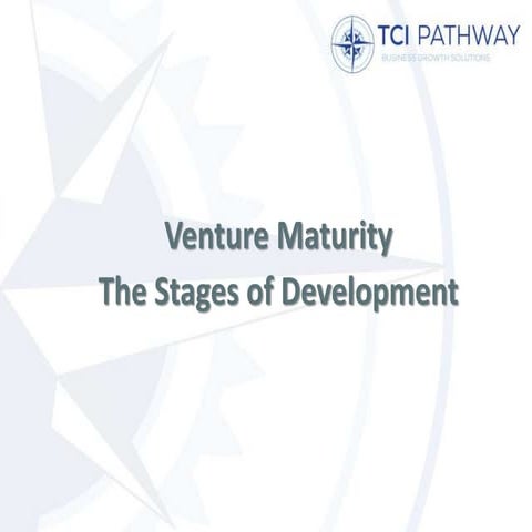 TCI Pathway - Horizon 2020 Funding - Venture Maturity