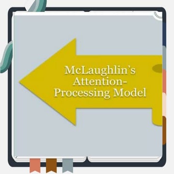 VENUS T. PATATAG-MCLAUGHLIN'S ATTENTION PROCESSING MODEL.pptx