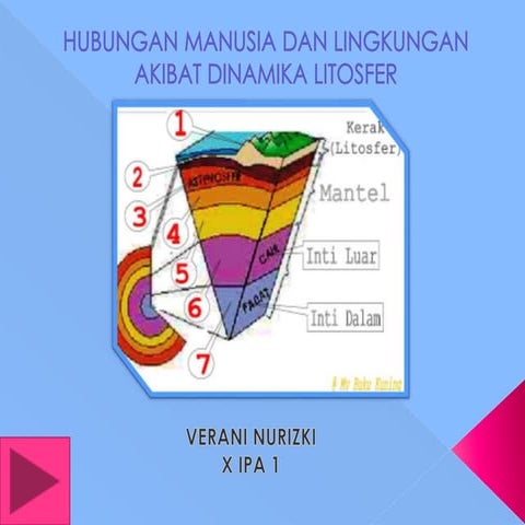 Dinamika Litosfer ( Geografi Kelas X)