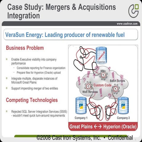 Presentation: "Case Study: Mergers & Acquisitions Integration"