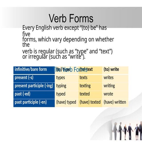 Verbs forms and Tenses.pdf