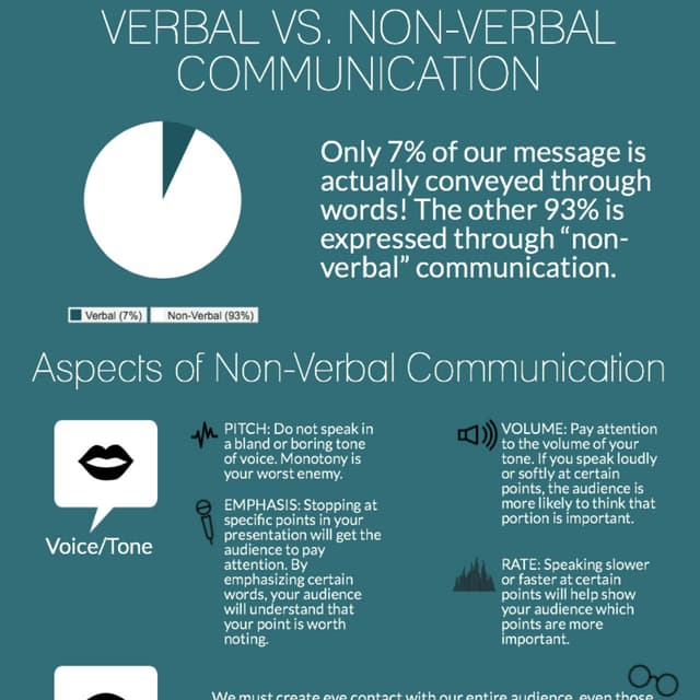 Verbal VS Non-verbal Communication | PDF