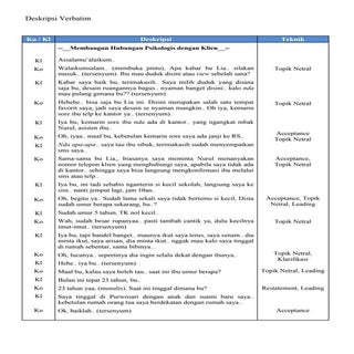 Verbatim Konseling (topik netral - ...