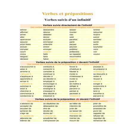 Verbes et prépositions