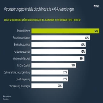 Verbesserungspotenziale durch Industrie 4.0-Anwendungen 