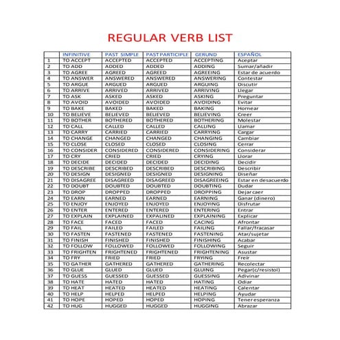 Verb list