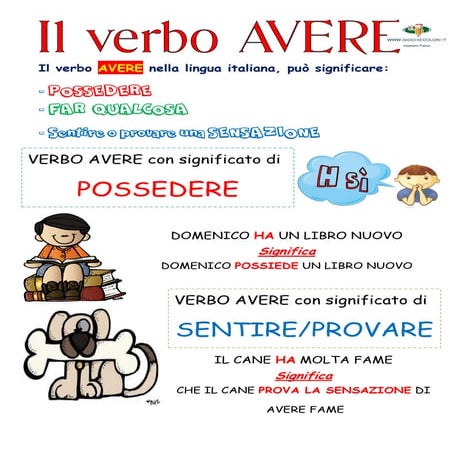 Verbo avere