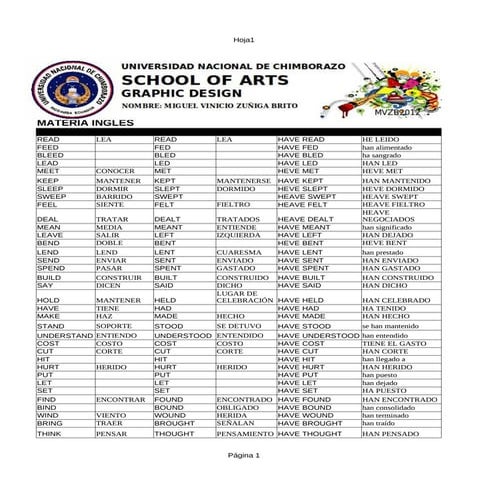 100 most common english verbs | PDF