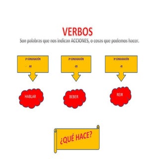 Verbos