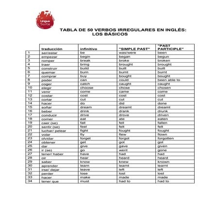 50 verbos irregulares básicos