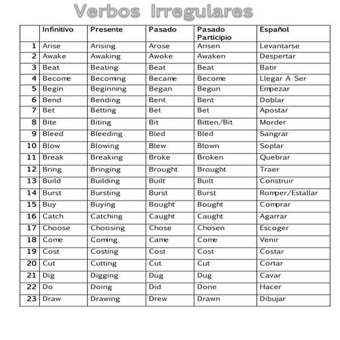 Verbos inrregulares ingles