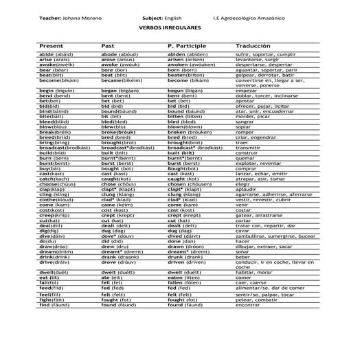 Verbos irregulares