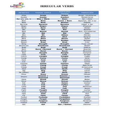 Verbos irregulares