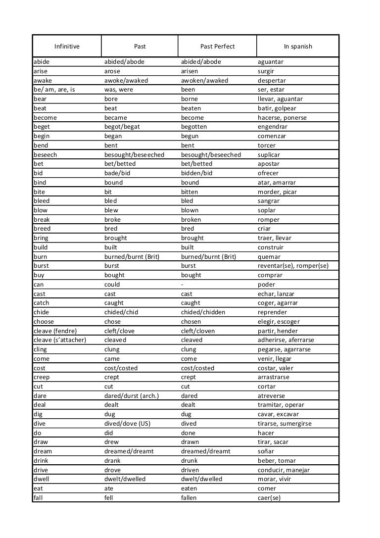 Lista Completa De Verbos Irregulares Grammar Language Mechanics Images