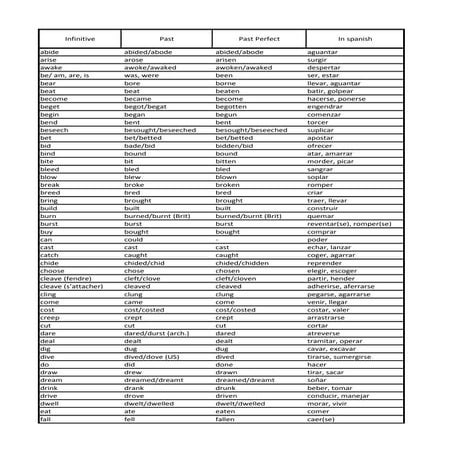 Verbos irregulares inglés completo