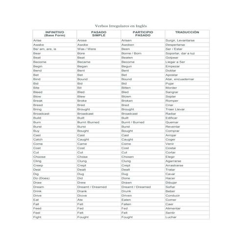 Pasado simple y participio de los verbos irregulares en Inglés. | DOC