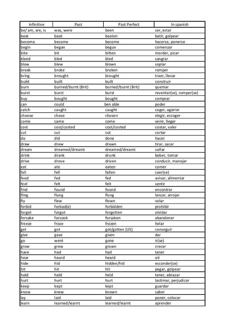 Verbos irregulares inglés selección