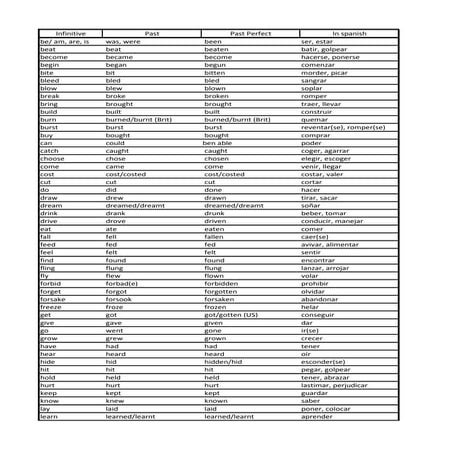 Verbos irregulares inglés selección