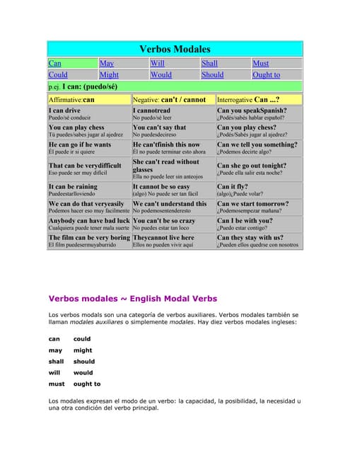 Estructura De Los Verbos Modales En Ingles Varias VERBOS MODALES EN